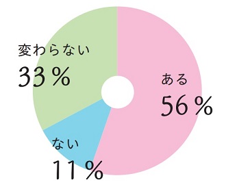 アンケート2