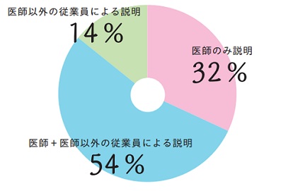 アンケート3b