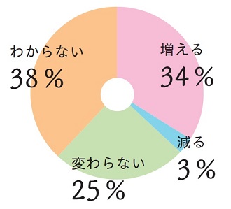 アンケート4