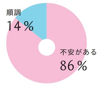 アンケート8