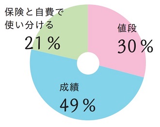 アンケート10