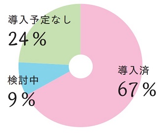 アンケート12