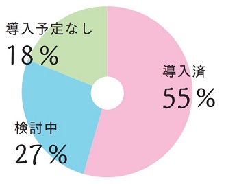 アンケート12a