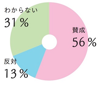 アンケート13