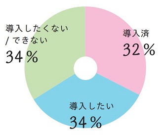 アンケート13b