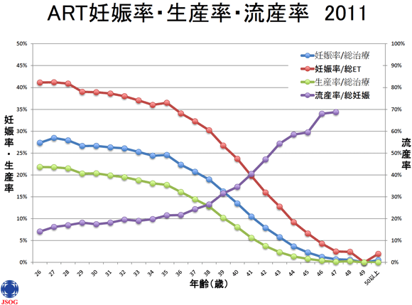 確率 体外 受精