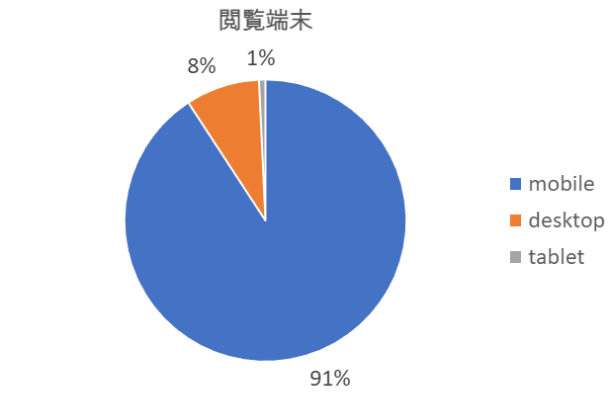 関連属性グラフ