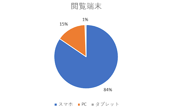 関連属性グラフ